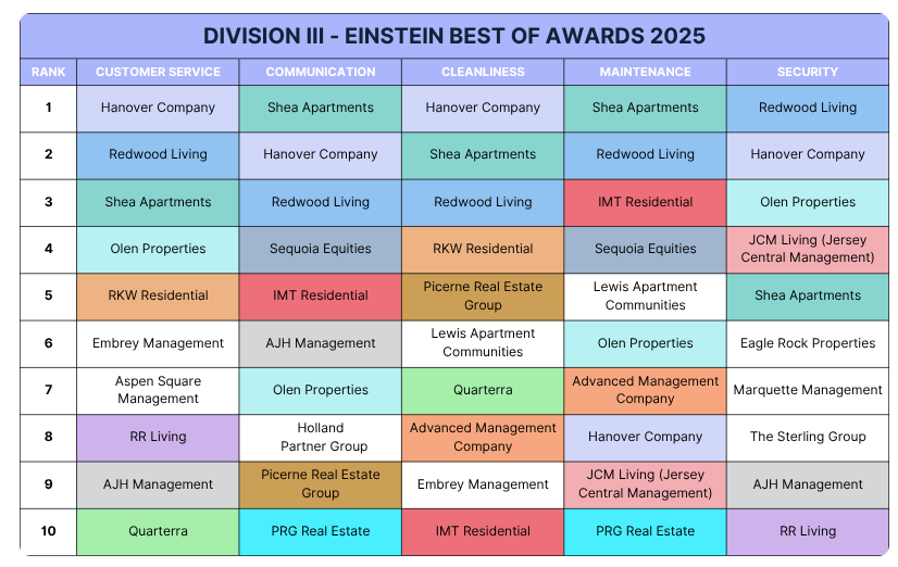 Einstein_Best-Of_Awards_J_Turner_Shea_Apartments.png Einstein_Best-Of_Awards_J_Turner_Shea_Apartments.png